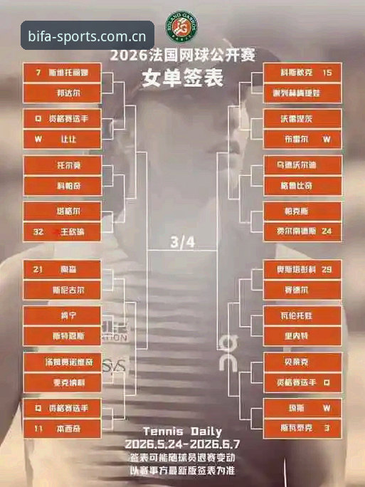 2026年法网女单签表深度解析与必发竞技平台观赛指南