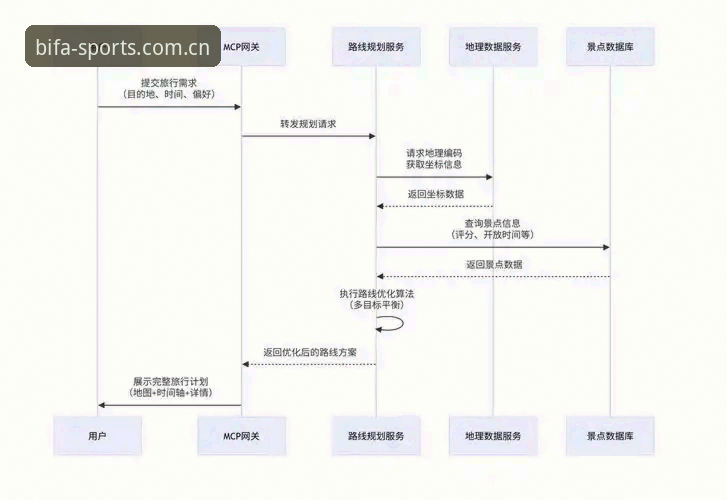 必发体育平台注册流程全面解析：从技术角度对比官方APP与网页端方案